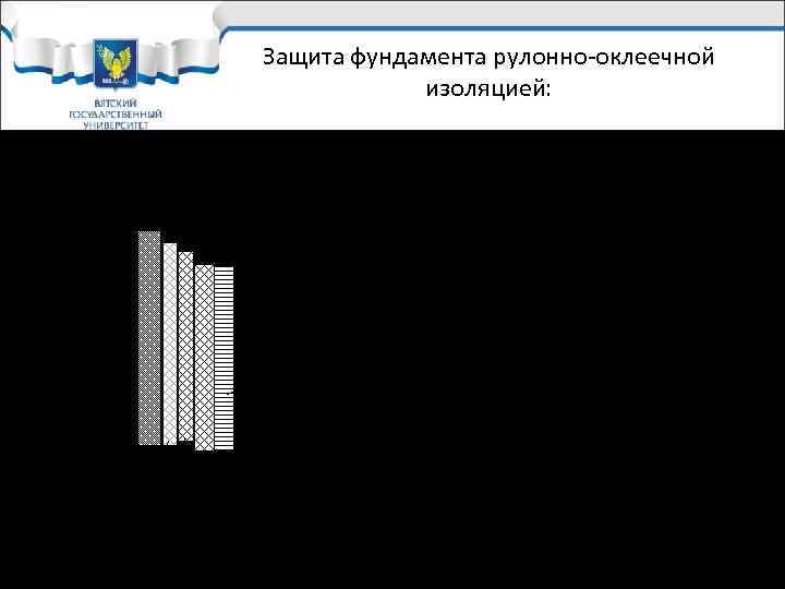 Защита фундамента рулонно-оклеечной изоляцией: Рис. 4 - кирпич 1 2 3 1 – грунтовка