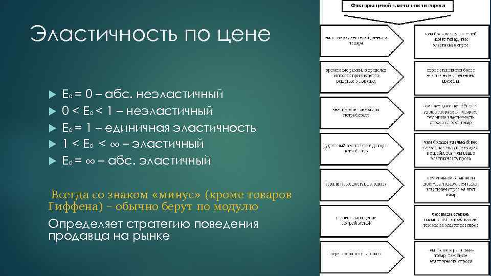 Эластичность по цене Ed = 0 – абс. неэластичный 0 < Ed < 1