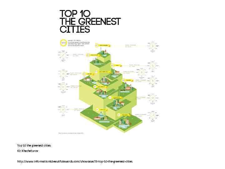 Top 10 the greenest cities Kir Khachaturov http: //www. informationisbeautifulawards. com/showcase/75 -top-10 -the-greenest-cities 