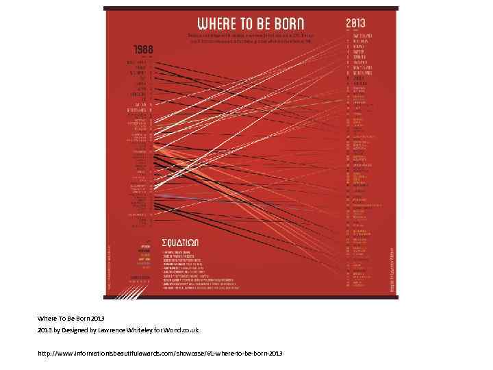 Where To Be Born 2013 by Designed by Lawrence Whiteley for Wond. co. uk