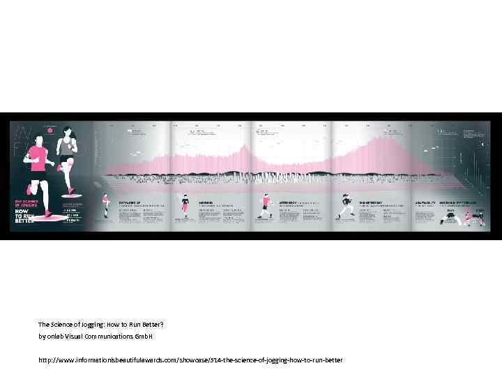 The Science of Jogging: How to Run Better? by onlab Visual Communications Gmb. H