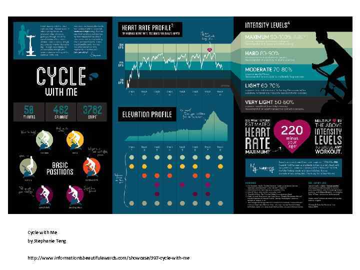 Cycle with Me by Stephanie Teng http: //www. informationisbeautifulawards. com/showcase/597 -cycle-with-me 