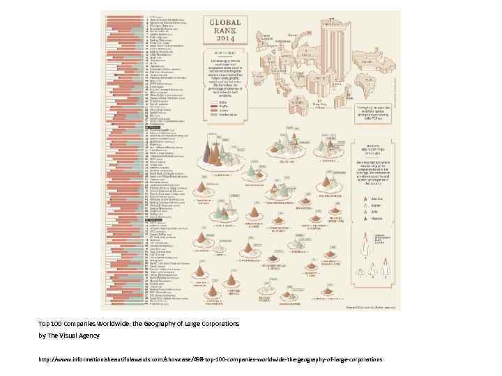 Top 100 Companies Worldwide: the Geography of Large Corporations by The Visual Agency http: