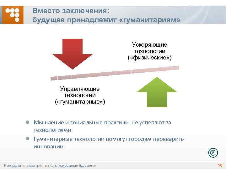 Узнать технологии сайта. Профессии будущего заключение.