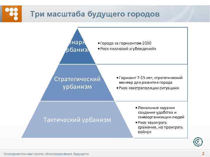 Три масштаба будущего городов Сценарный урбанизм • Города за горизонтом 2030 • Риск «иллюзий