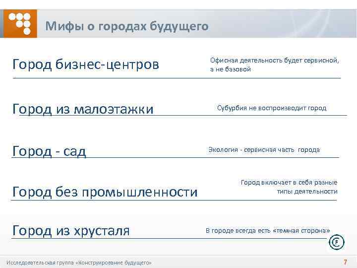 Мифы о городах будущего Город бизнес-центров Город из малоэтажки Город - сад Город без