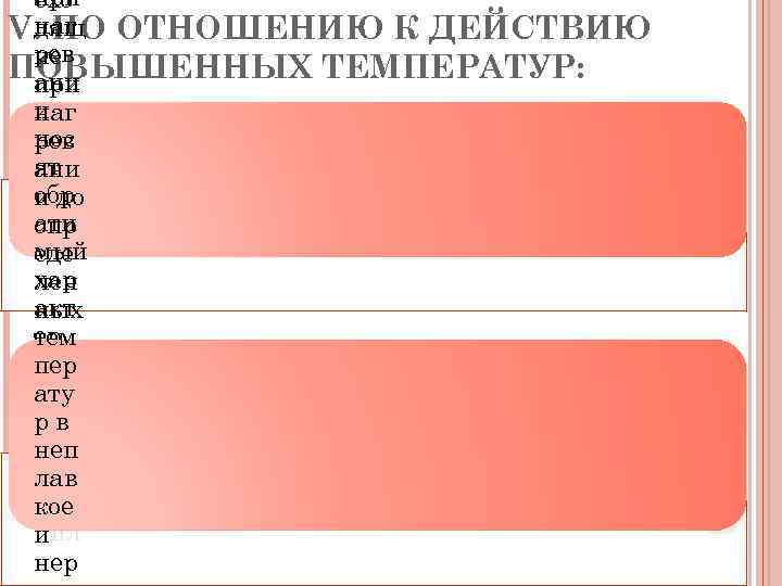 при ехо наг дящ V. ПО ОТНОШЕНИЮ К ДЕЙСТВИЮ рев ие ПОВЫШЕННЫХ ТЕМПЕРАТУР: ани