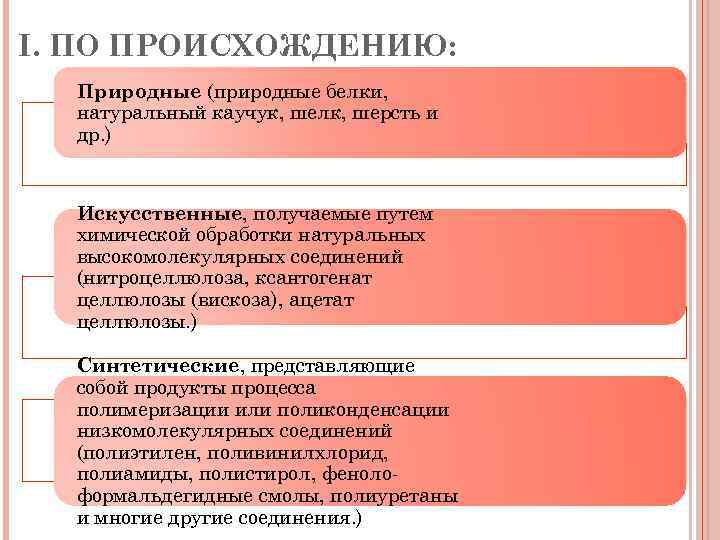 I. ПО ПРОИСХОЖДЕНИЮ: Природные (природные белки, натуральный каучук, шелк, шерсть и др. ) Искусственные,