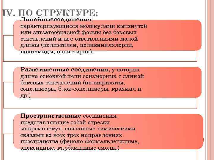 IV. ПО СТРУКТУРЕ: Линейныесоединения, характеризующиеся молекулами вытянутой или зигзагообразной формы без боковых ответвлений или