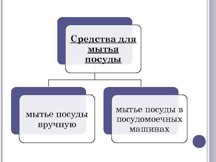 Средства для мытья посуды мытье посуды вручную мытье посуды в посудомоечных машинах 