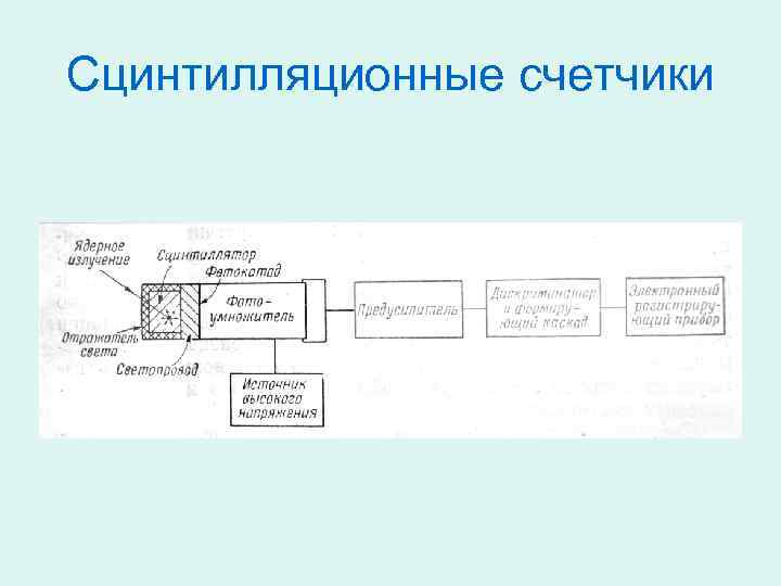 Сцинтилляционный счетчик схема