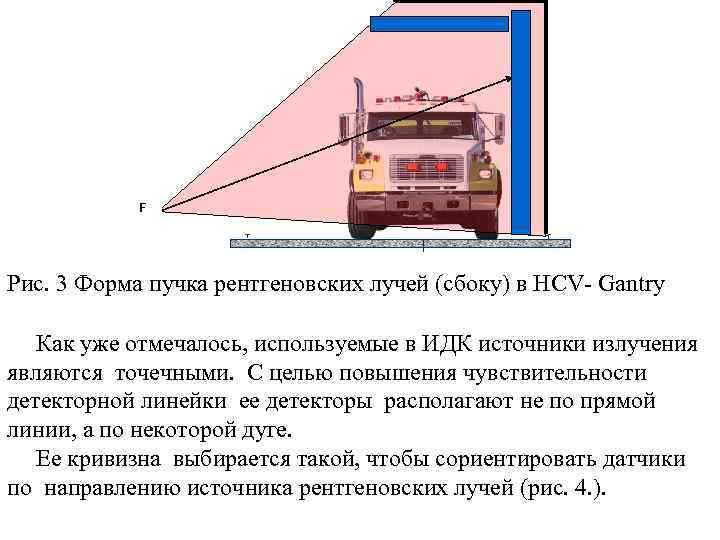 F Рис. 3 Форма пучка рентгеновских лучей (сбоку) в HCV- Gantry Как уже отмечалось,