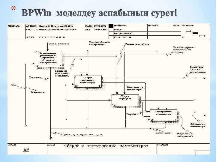 Model explorer bpwin где находится