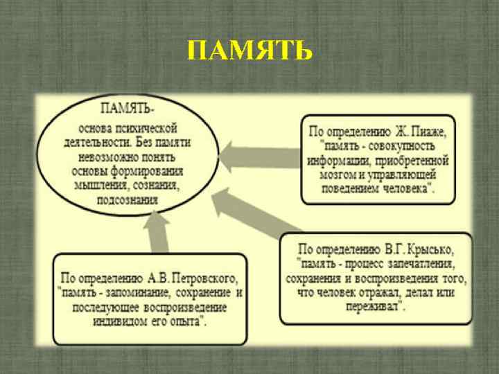 ПАМЯТЬ 