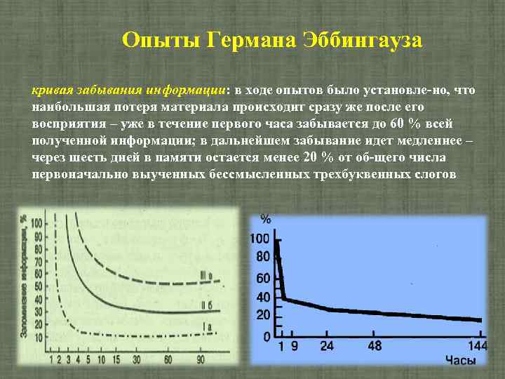 Формы забывания