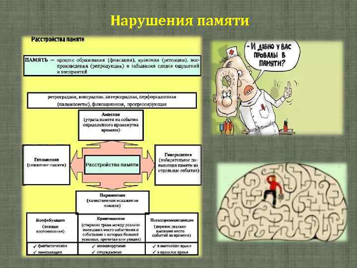 Нарушения памяти 