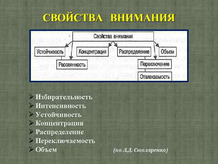 Характерны следующие свойства