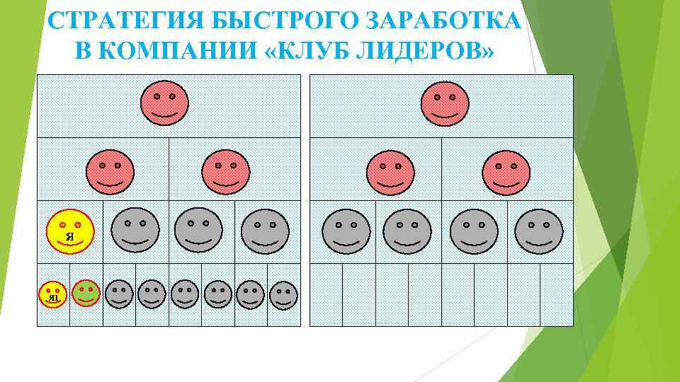 СТРАТЕГИЯ БЫСТРОГО ЗАРАБОТКА В КОМПАНИИ «КЛУБ ЛИДЕРОВ» Я Я 1 