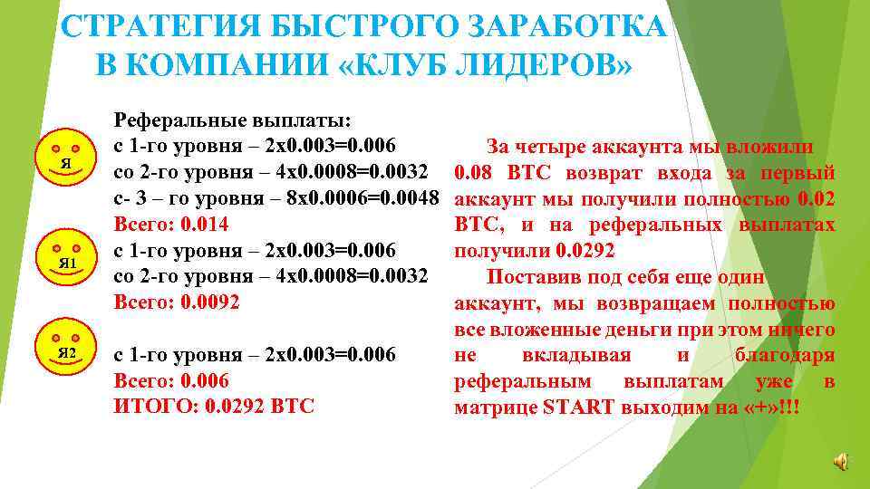 СТРАТЕГИЯ БЫСТРОГО ЗАРАБОТКА В КОМПАНИИ «КЛУБ ЛИДЕРОВ» Я Я 1 Я 2 Реферальные выплаты: