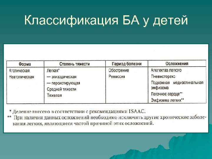 Классификация БА у детей 