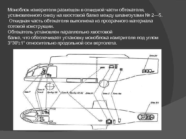 Моноблок измерителя размещен в откидной части обтекателя, установленного снизу на хвостовой балке между шпангоутами