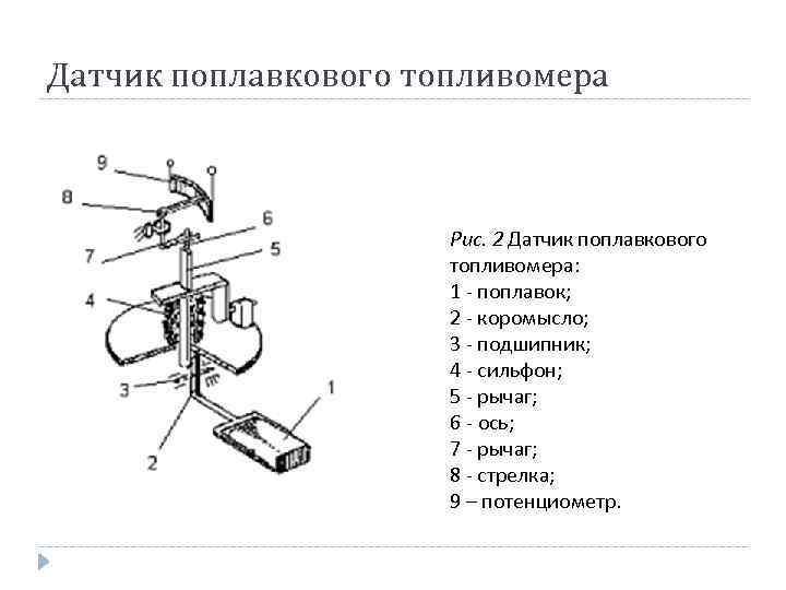 Опишите принципиальную схему поплавкового бесканального преобразователя давления