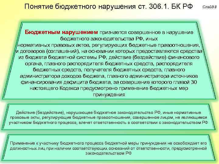 Понятие бюджетного нарушения ст. 306. 1. БК РФ Слайд 8 Бюджетным нарушением признается совершенное