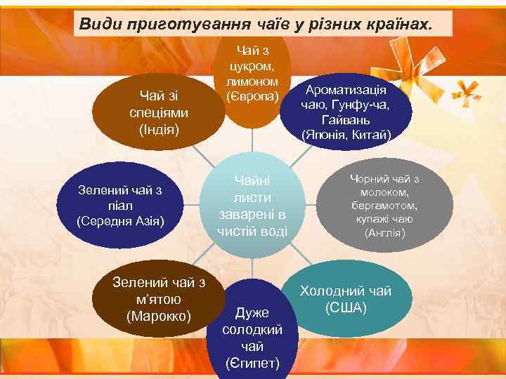 Види приготування чаїв у різних країнах. Чай зі спеціями (Індія) Зелений чай з піал