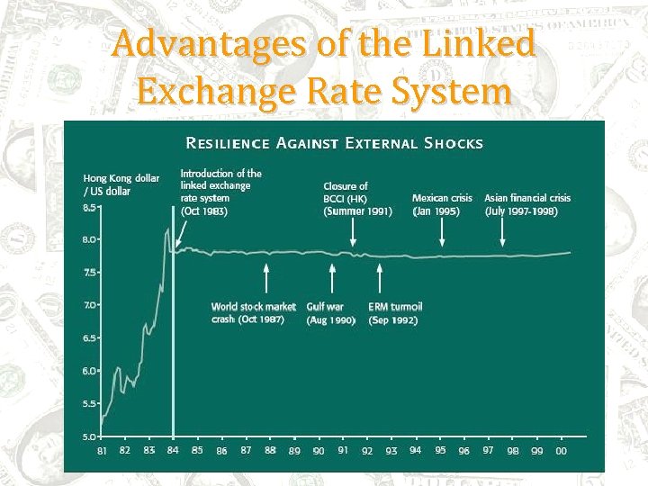 Advantages of the Linked Exchange Rate System 