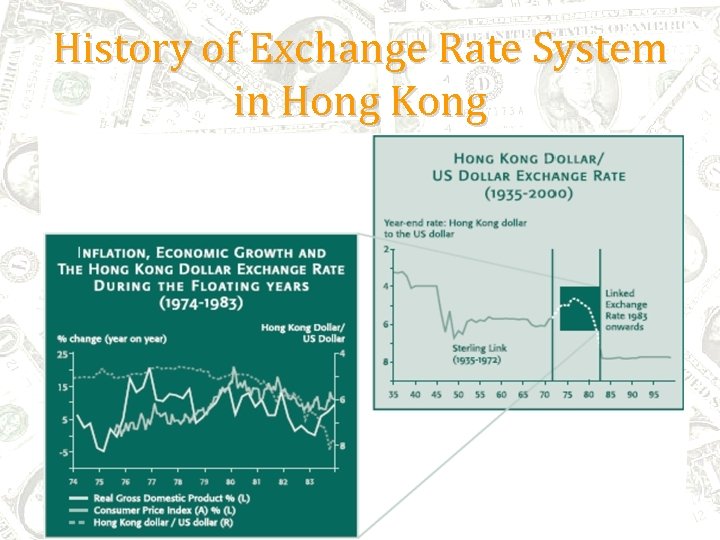 History of Exchange Rate System in Hong Kong 