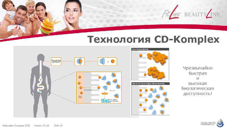 Технология CD-Komplex Чрезвычайно быстрая и высокая биологическая доступность! Nationaler Kongress 2016 Version 01. 16