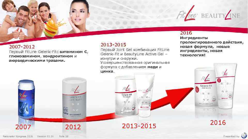 2016 2013 -2015 2007 -2012 Первый Fit. Line Gelenk-Fitс витамином C, глюкозамином, хондроитином и