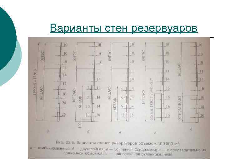 Варианты стен резервуаров 