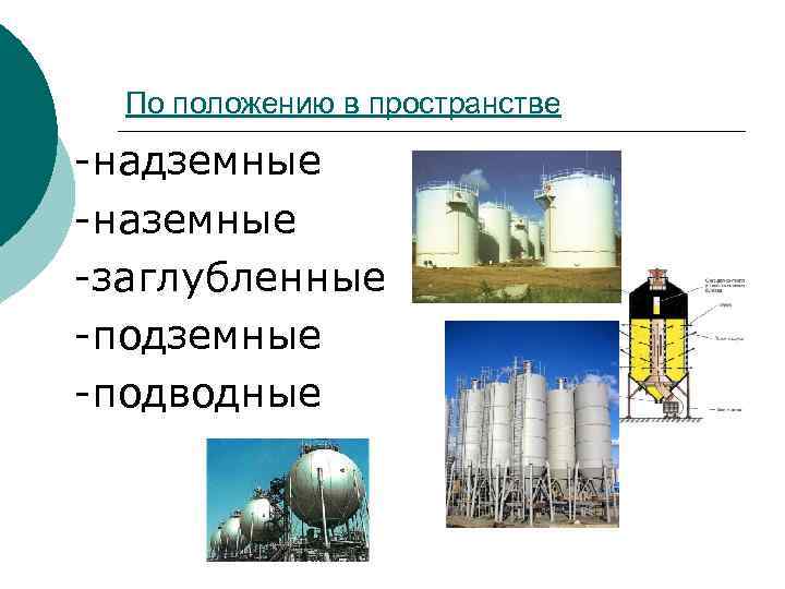 По положению в пространстве -надземные -наземные -заглубленные -подземные -подводные 