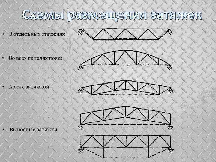 Схемы размещения затяжек 