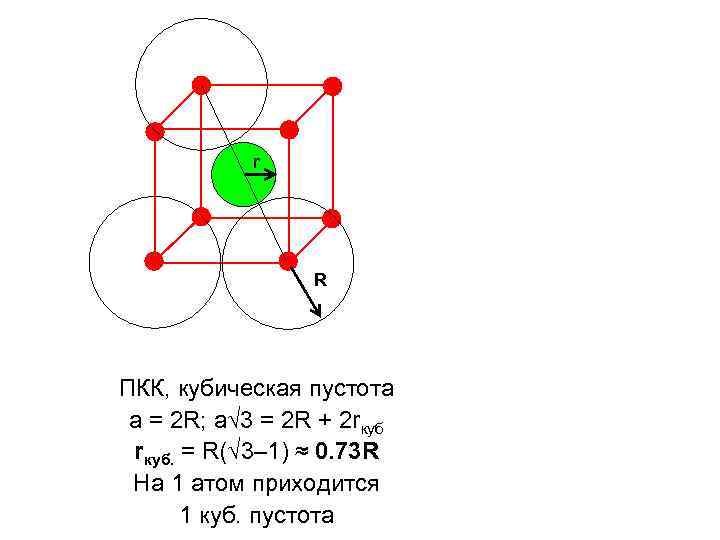 r R ПКК, кубическая пустота a = 2 R; a√ 3 = 2 R