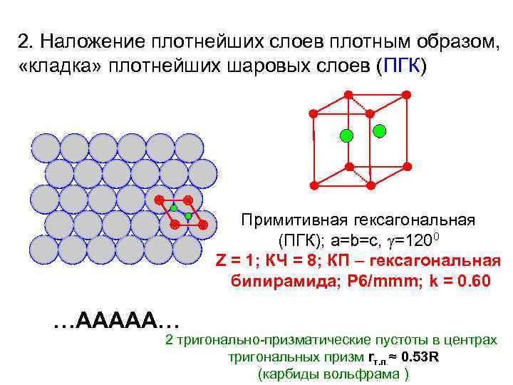 2. Наложение плотнейших слоев плотным образом, «кладка» плотнейших шаровых слоев (ПГК) Примитивная гексагональная (ПГК);