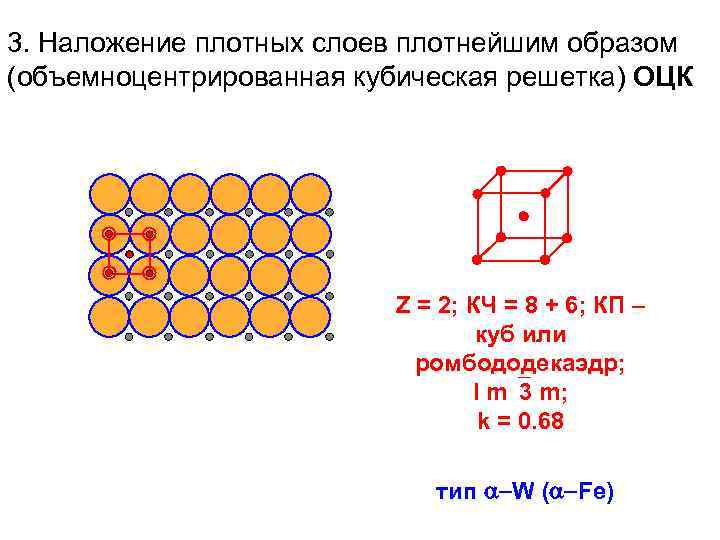 3. Наложение плотных слоев плотнейшим образом (объемноцентрированная кубическая решетка) ОЦК Z = 2; КЧ