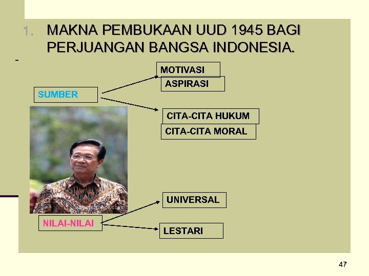 1. MAKNA PEMBUKAAN UUD 1945 BAGI PERJUANGAN BANGSA INDONESIA. MOTIVASI ASPIRASI SUMBER CITA-CITA HUKUM