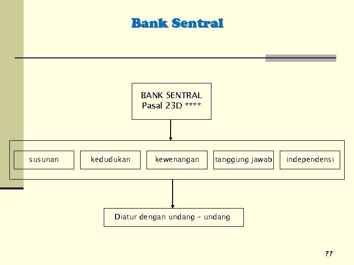 Bank Sentral BANK SENTRAL Pasal 23 D **** susunan kedudukan kewenangan tanggung jawab independensi