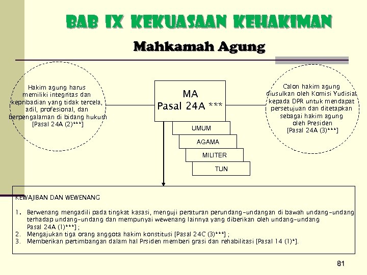 BAB IX KEKUASAAN KEHAKIMAN Mahkamah Agung Hakim agung harus memiliki integritas dan kepribadian yang