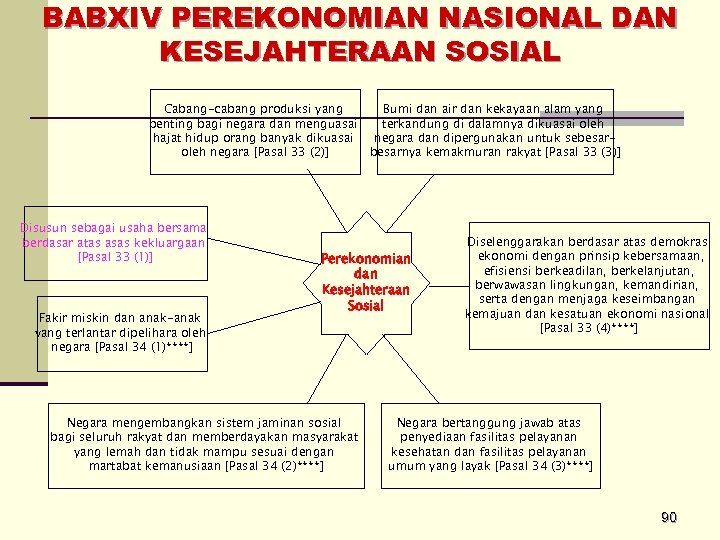 BABXIV PEREKONOMIAN NASIONAL DAN KESEJAHTERAAN SOSIAL Cabang-cabang produksi yang Bumi dan air dan kekayaan