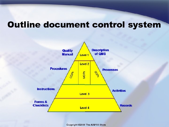 Outline document control system Copyright © 2008 The AS 9100 Store 