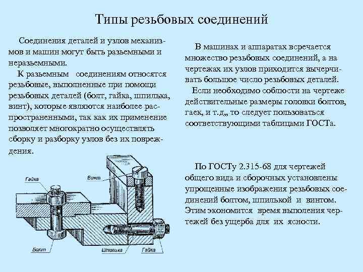 Типы резьбовых соединений Соединения деталей и узлов механизмов и машин могут быть разьемными и