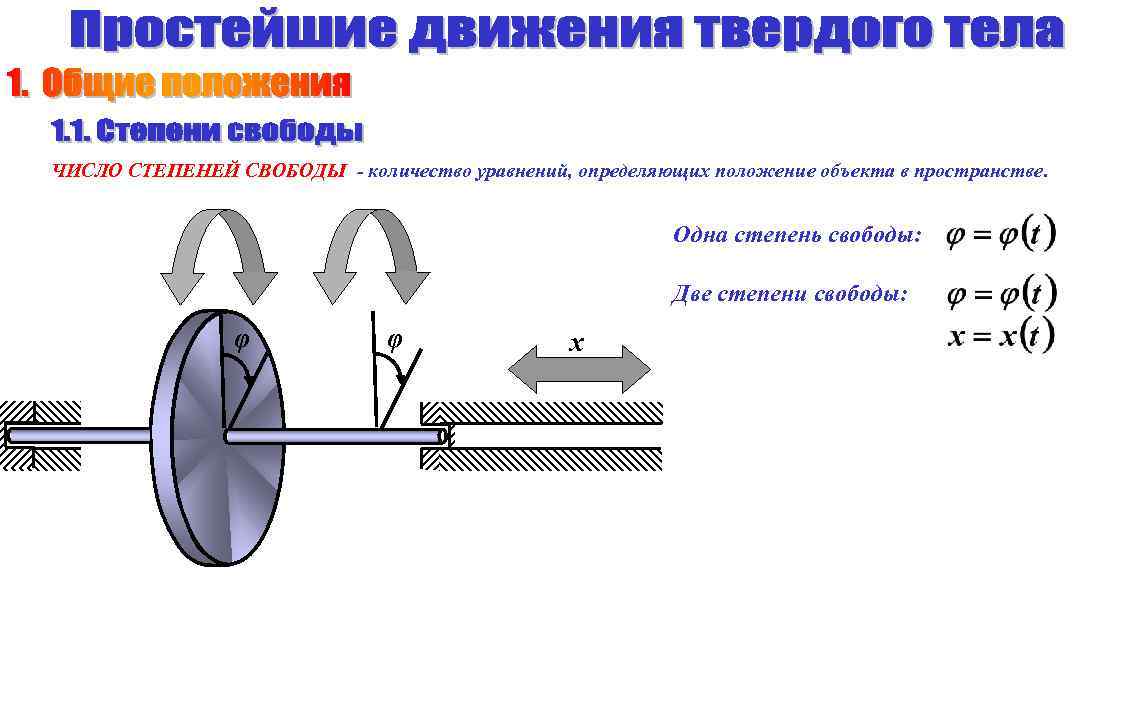 Определенное положение. Одна степень свободы. Замороженные степени свободы. Две детали с одной степенью свободы. Степени свободы при замораживании.