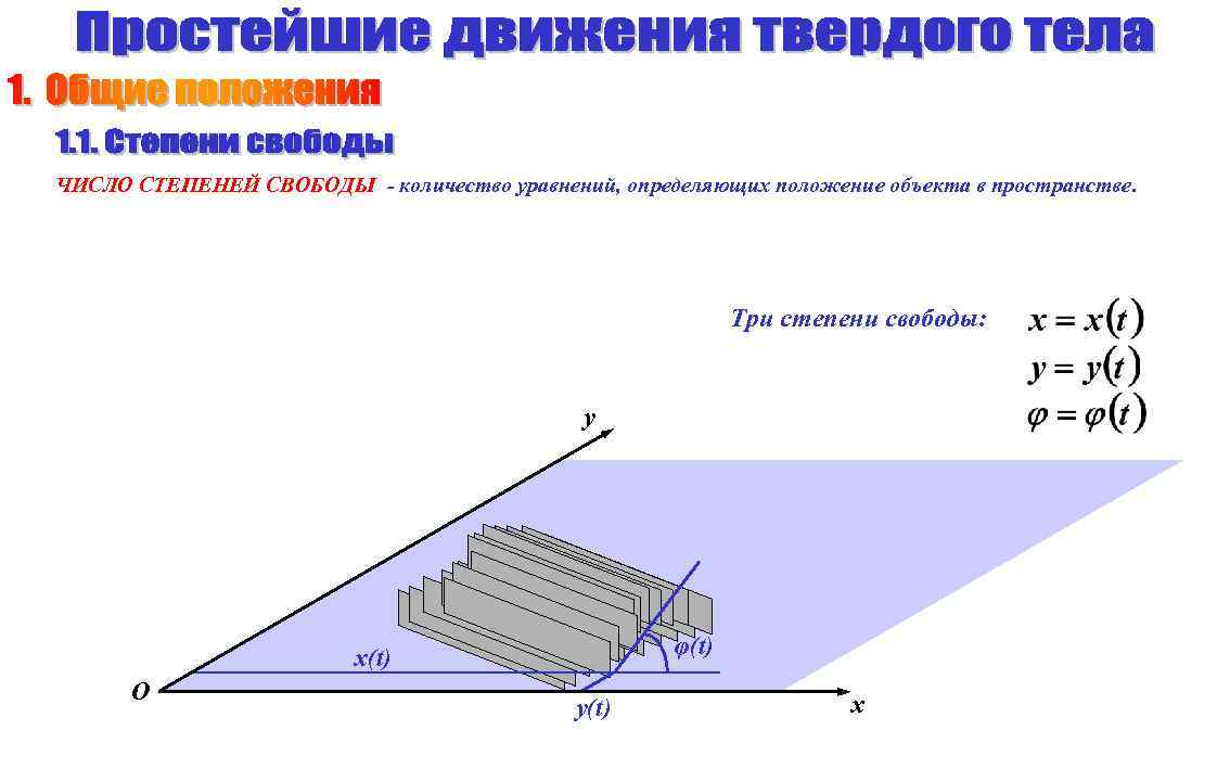 ЧИСЛО СТЕПЕНЕЙ СВОБОДЫ - количество уравнений, определяющих положение объекта в пространстве. Три степени свободы: