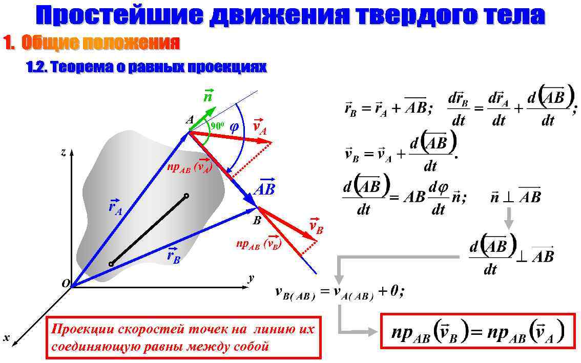 n A 900 φ v. A z пр. АВ (v. A) AB r. A