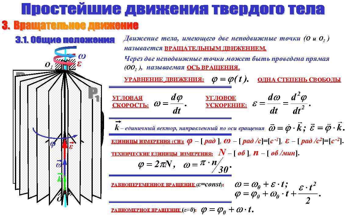 ω ε О 1 Движение тела, имеющего две неподвижные точки (О и О 1