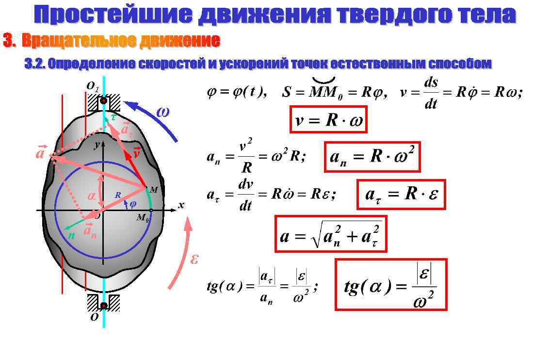 О 1 τ a y α O n an ω aτ v R M