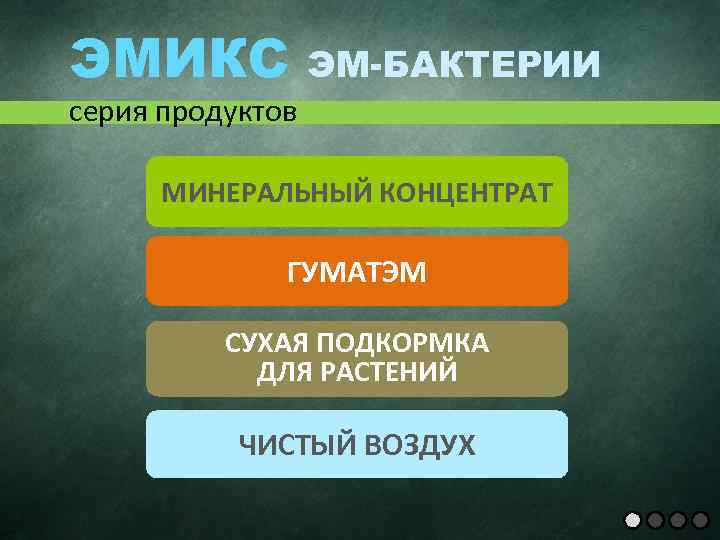 ЭМИКС ЭМ-БАКТЕРИИ серия продуктов МИНЕРАЛЬНЫЙ КОНЦЕНТРАТ ГУМАТЭМ СУХАЯ ПОДКОРМКА ДЛЯ РАСТЕНИЙ ЧИСТЫЙ ВОЗДУХ 